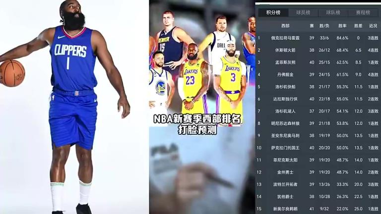 打臉繼續(xù)！賽季初王猛預(yù)測(cè)快船未進(jìn)前十 如今排名第五打進(jìn)季后賽