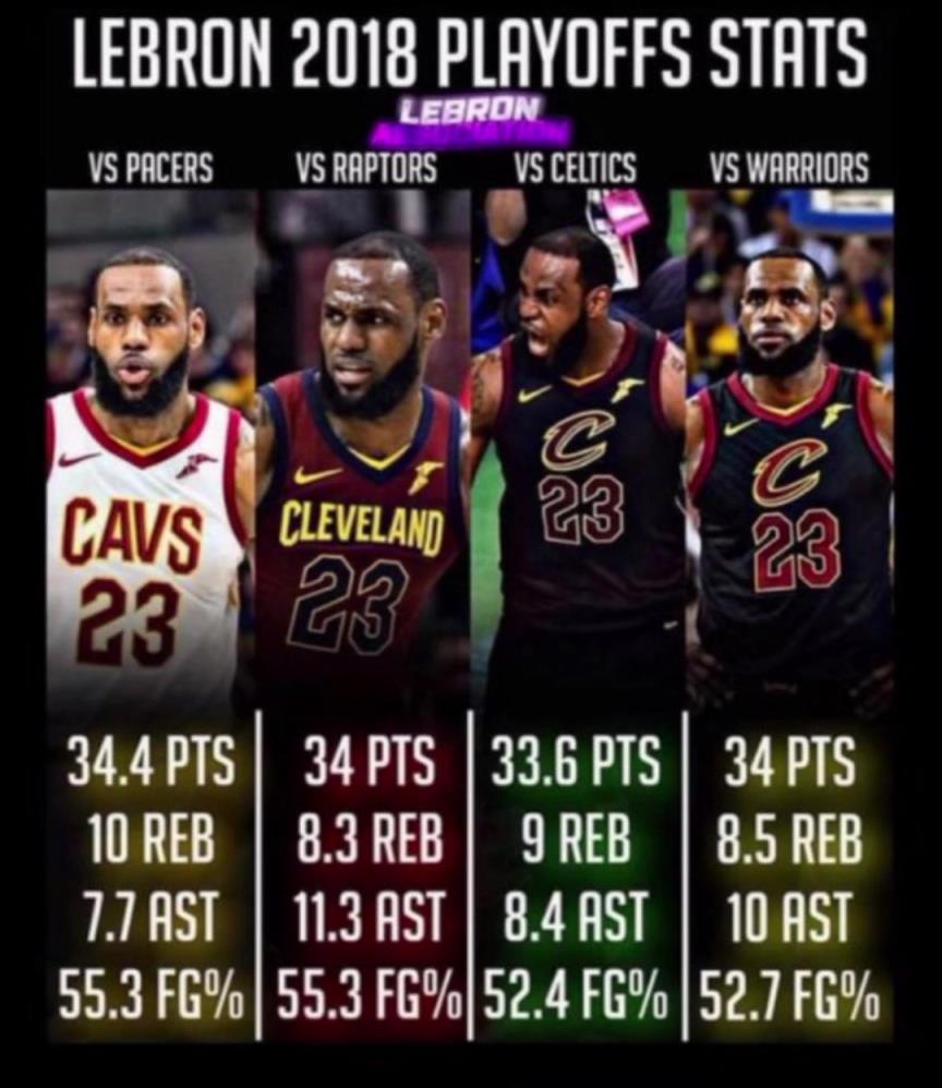 如果2018的滅霸詹重現(xiàn)，那五個(gè)字應(yīng)該是穩(wěn)的